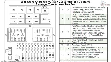 2004 jeep grand cherokee window motor junction box|Jeep Grand Cherokee WJ (1999 – 2004) – fuse box .